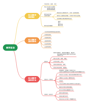 教学活动