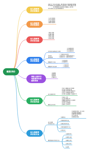 教育评价