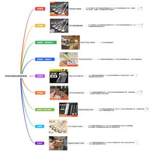 风和日丽每日数据看板