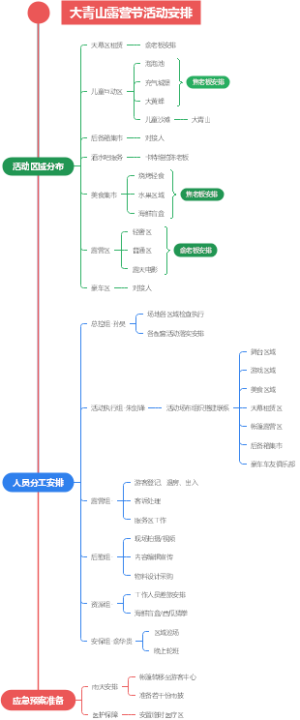 大青山活动