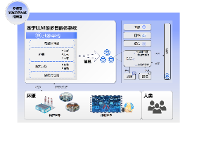 多模态多智能体系统框架图