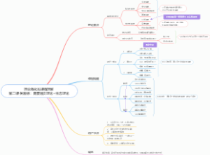 理论强化班课程理解第二课 关爱感：需要层次理论依恋理论（心情）