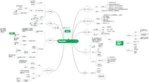 社会心理学