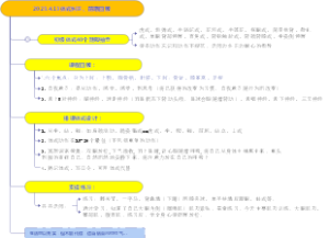 体式纠正、前期回顾