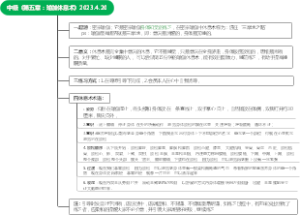 中级《第五章：瑜伽休息术》2023.4.20