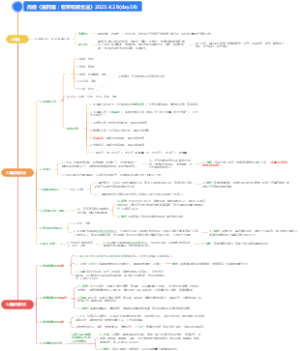 瑜伽收束法与契合法