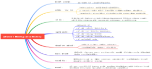 Women's blessings are cultivated