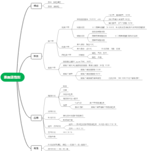化学-表面活性剂