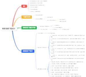 制浆造纸工程设计