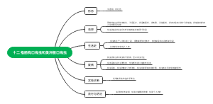 十二指肠钩口线虫和美洲板口线虫
