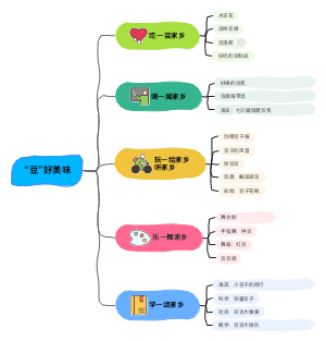 “豆”好美味(1)