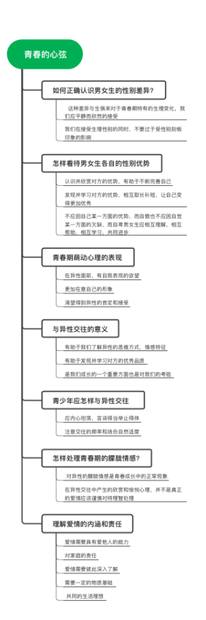 七年级道德与法治-青春的心弦