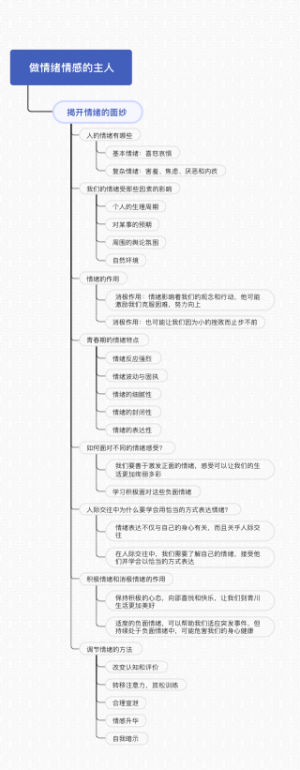 做情绪情感的主人 