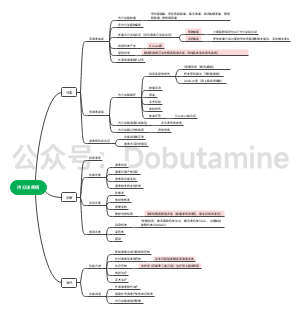 内科学第九版：内分泌疾病总论