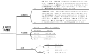 上海两日游旅游攻略