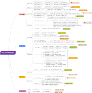 二级公立医院绩效考核指标
