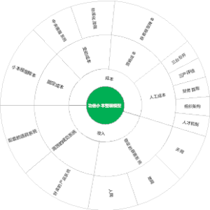 功倍小本整装模型