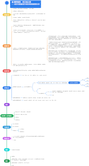  赴慢野露营，赏江城之景 框架