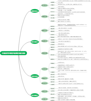 地理教师素养构成