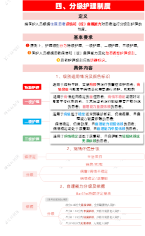 4、分级护理制度
