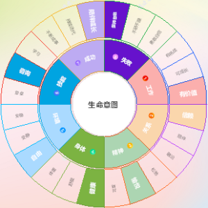生命意图