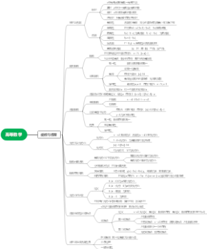 高等数学上