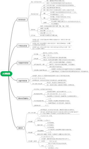 大学物理