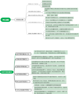 初中政治