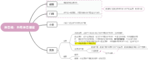 淋巴结