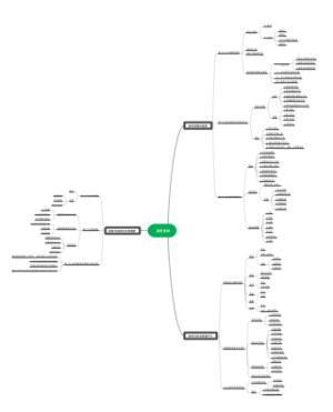  服务营销思维导图