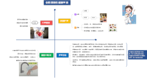 会阴部烧伤健康宣教