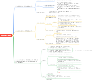 整木设计师工作流程