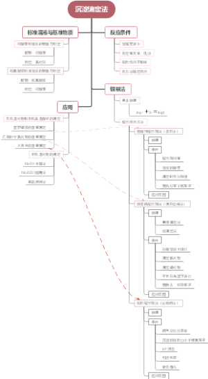 沉淀滴定法