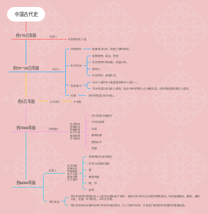 中国古代史