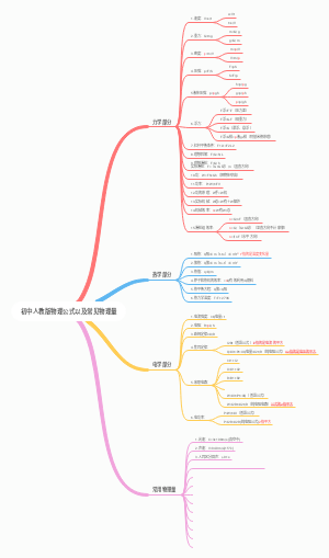 初中物理常用公式和物理量