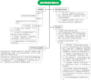 政府采购需求管理办法