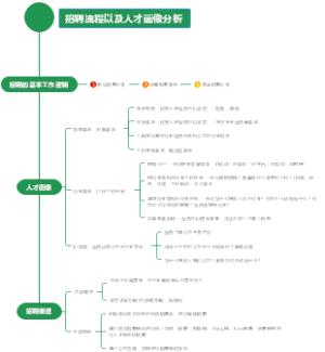 招聘流程以及人才画像分析