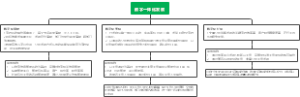 数字一体化发展