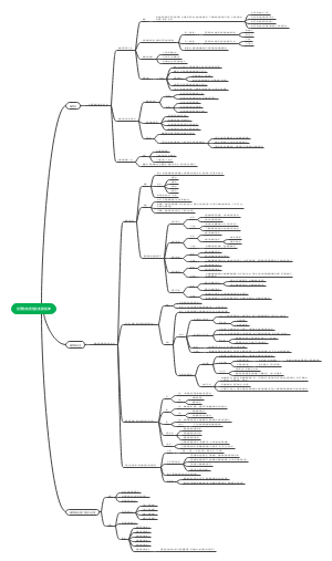 世界的物质性及发展规律(1)