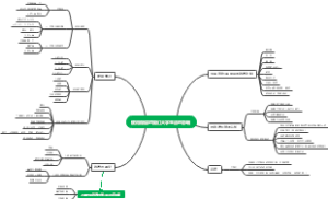 使用微信对我们大学生活的影响