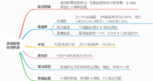质差栅格处理思路