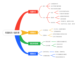 恋爱-和喜欢的人做的事