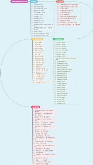 汉语言文学专业必读100本书目