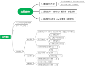 文件目录与文件路径