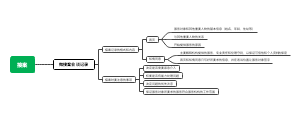 《社会工作实务》第一章社会工作实务的通用过程——做接案会谈记录