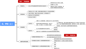 《社会工作实务》第一章社会工作实物的通用过程——评估（上）