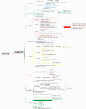 1.顾问工作流程标准化2023.4.13