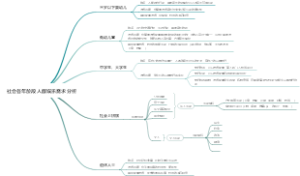社会各年龄段人群娱乐需求分析