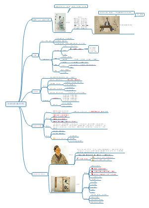 司马迁思维导图怎么画图片