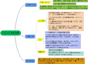 《三三》思维导图